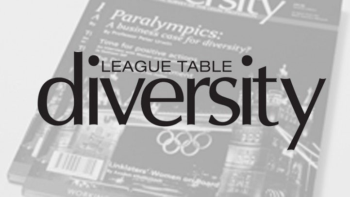 Diversity League Table